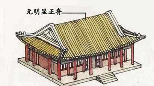 中国古建屋顶木作美学